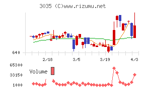 ケイティケイチャート