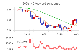 ｖｉｓｕｍｏチャート