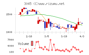 カワサキチャート