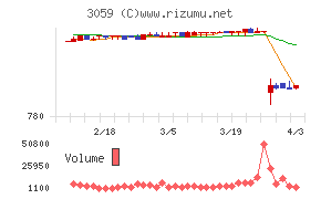 ヒラキチャート