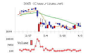 ライフフーズチャート