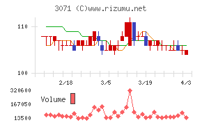 ストリームチャート