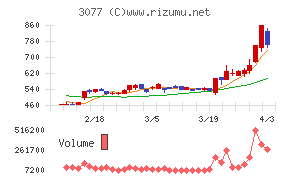 ホリイフードサービスチャート