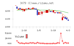 ディーブイエックスチャート