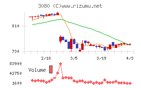 ジェーソンチャート