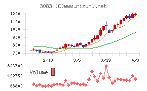 スターシーズチャート