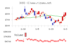 トレジャー・ファクトリーチャート