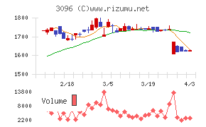 オーシャンシステムチャート