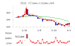オーミケンシチャート