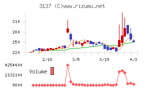 ファンデリーチャート