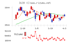 ラクト・ジャパンチャート