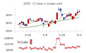 グリムスチャート