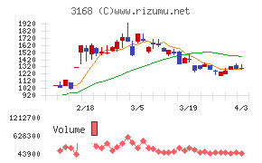 ＭＥＲＦチャート