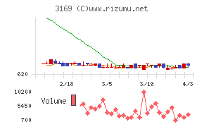 ミサワチャート