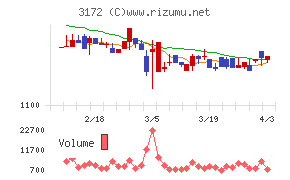 ティーライフチャート