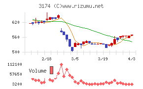 ハピネス・アンド・ディチャート
