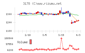チムニーチャート