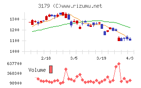 シュッピンチャート