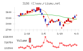ネクステージチャート