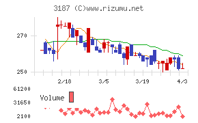 ミラタップチャート