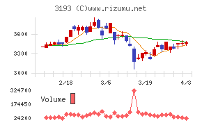 エターナルホスピタリティグループチャート