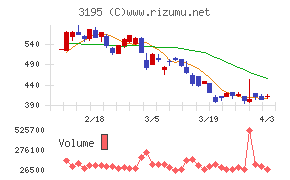 ジェネレーションパスチャート