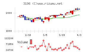 ホットランドホールディングスチャート