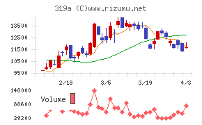 技術承継機構チャート