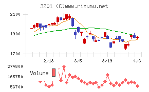 ニッケチャート