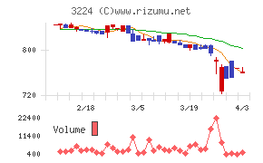 ゼネラル・オイスターチャート