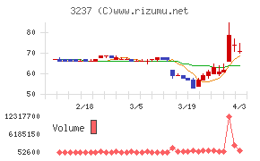 イントランスチャート