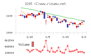 ディア・ライフチャート