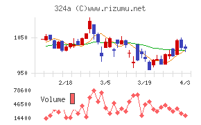 ブッキングリゾートチャート