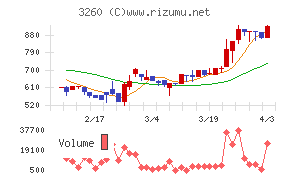 エスポアチャート