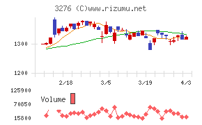 ＪＰＭＣチャート