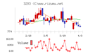 アズマハウスチャート