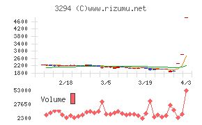 イーグランドチャート