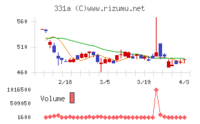 メディックスチャート
