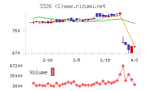 ランシステムチャート