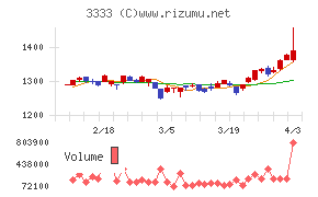 あさひチャート