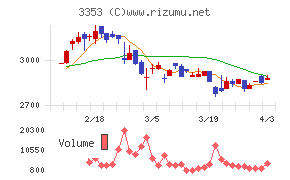 メディカル一光グループチャート