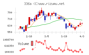 ダイナミックマッププラットフォームチャート