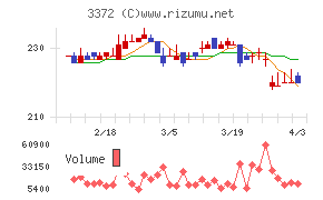 関門海チャート