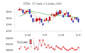 プログレス・テクノロジーズ　グループチャート