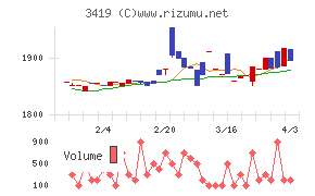 アートグリーンチャート