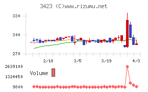 エスイーチャート