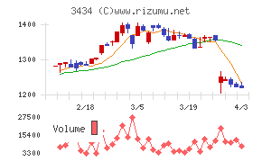 アルファチャート