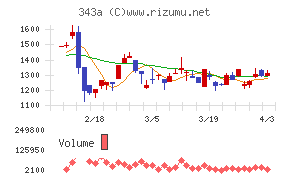 ＩＡＣＥトラベルチャート