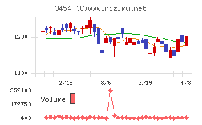 ファーストブラザーズチャート