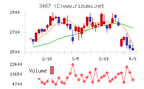 アグレ都市デザインチャート